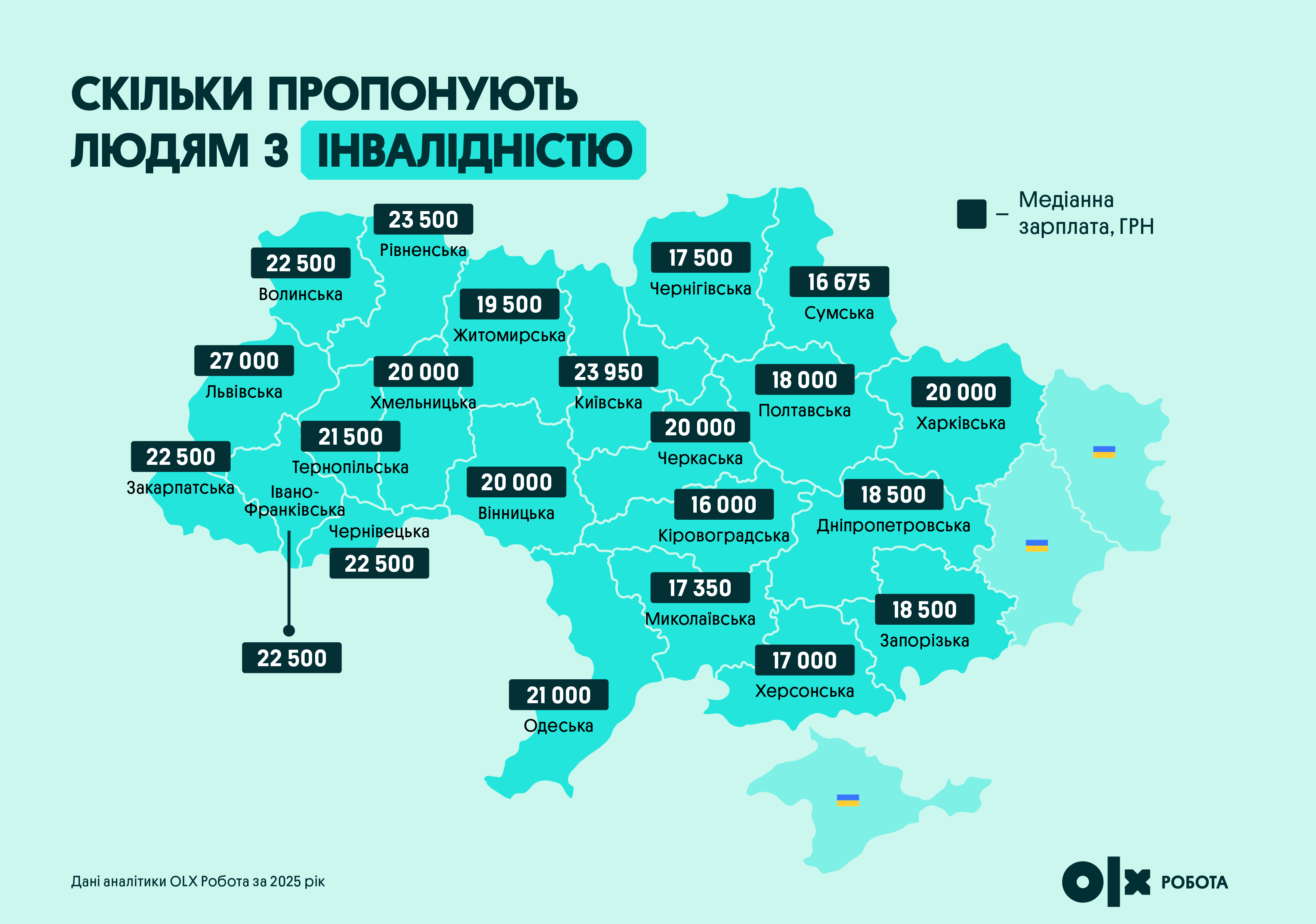 Дефіцит кадрів зростає: кому підняли зарплати на 59% і кого бракує роботодавцям в Україні